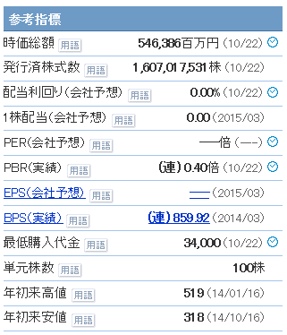 東京電力の単元株数