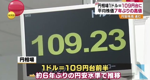円相場1ドル109円