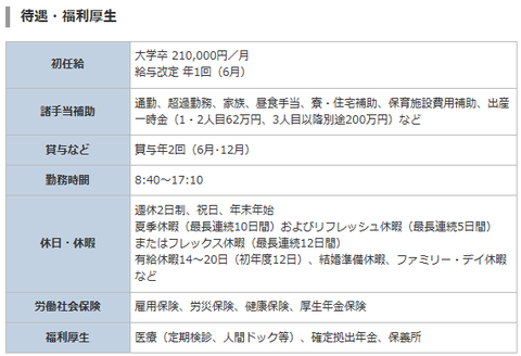 大和証券の待遇と福利厚生