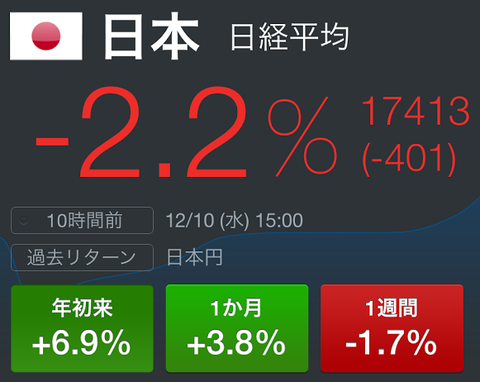 日経暴落