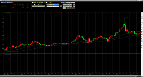 スイスフランドル10年_R