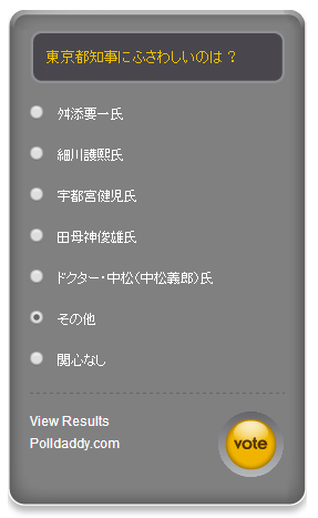 東京都知事に相応しい人物