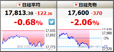 日経平均先物
