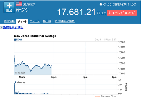 ヤンキー200円落ち