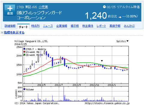 ヴィレッジバンガード株主優待