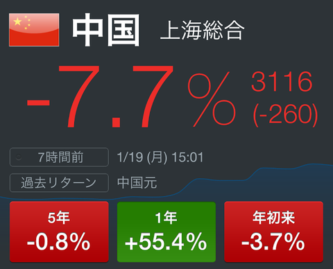 中国株式市場が大暴落