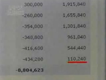 FXで大損した主婦