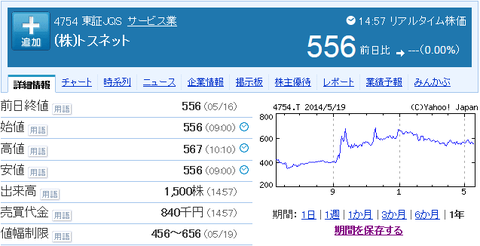 復興銘柄のトスネット