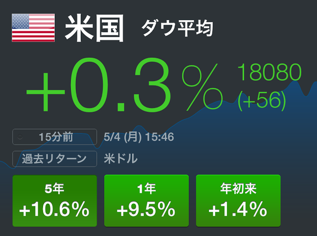 米国株は割高か