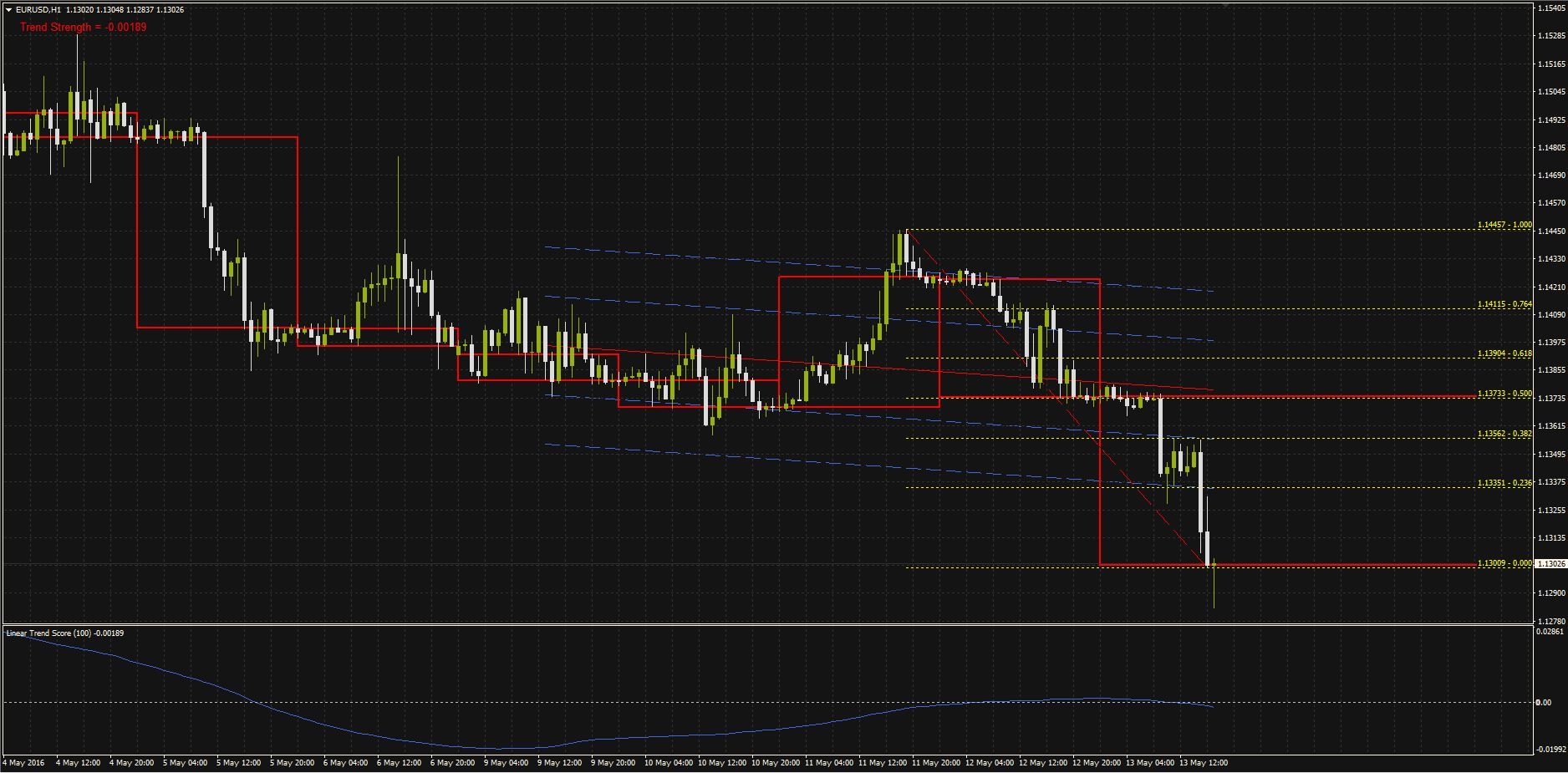 Fx information