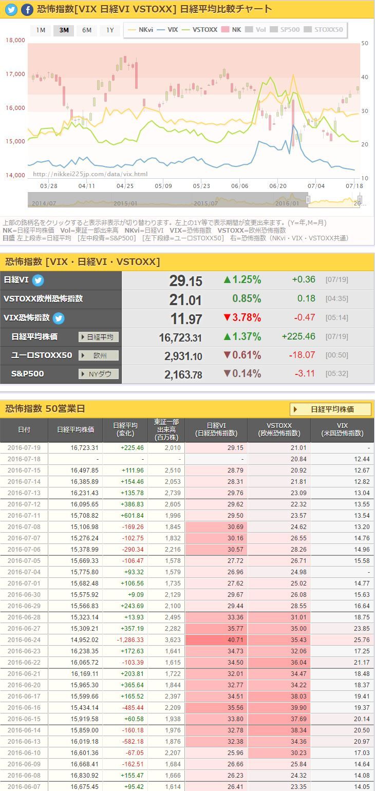 Fx information