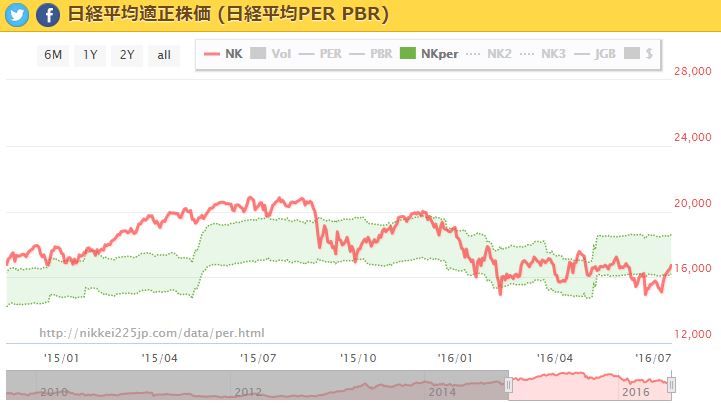 Fx information