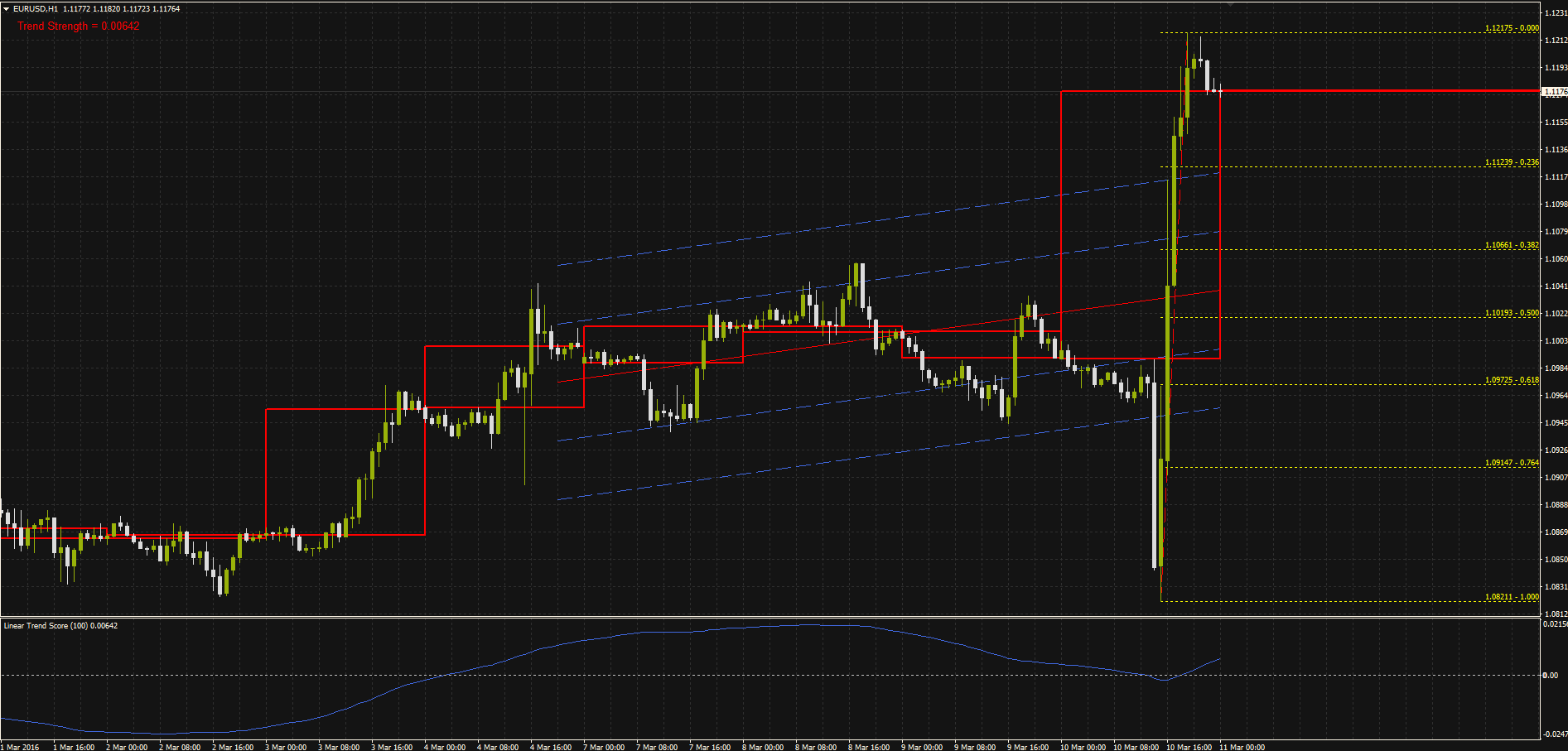 Fx information