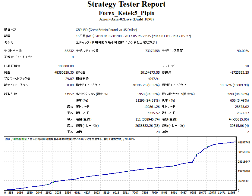 Axiory forex