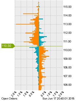 未決済の注文状況