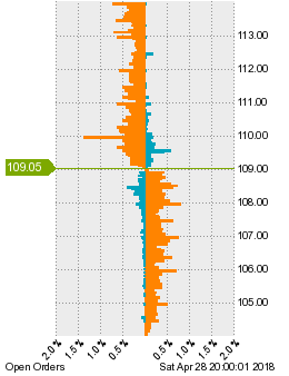 未決済の注文状況