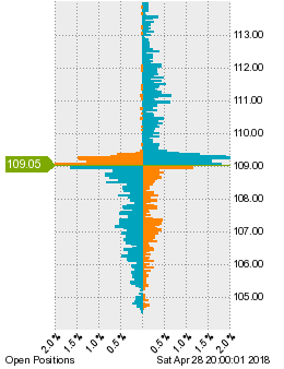 未決済のポジション状況