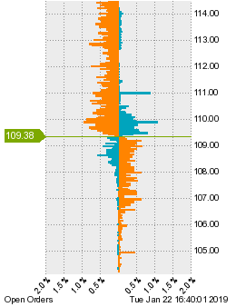 未決済の注文状況
