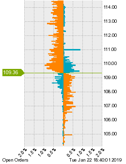 未決済の注文状況