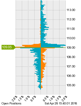 未決済のポジション状況