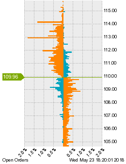未決済の注文状況