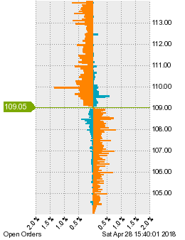 未決済の注文状況