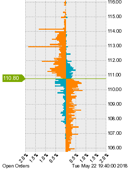 未決済の注文状況