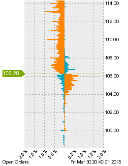 未決済の注文状況