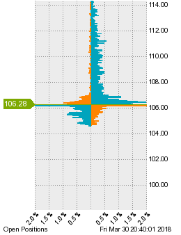 未決済のポジション状況