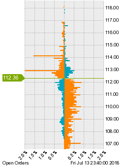 未決済の注文状況