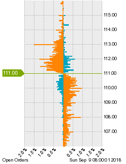 未決済の注文状況
