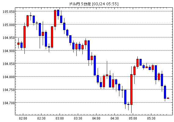 ［相場観］中国利下げで一時不安感薄まるも、効果は限定的（今日の注目ポイント・テクニカル米ドル円掲示板情報他）