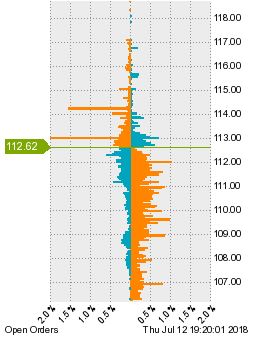未決済の注文状況