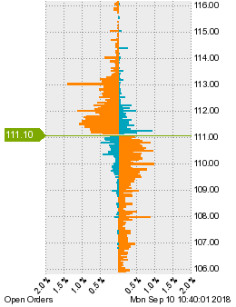 未決済の注文状況