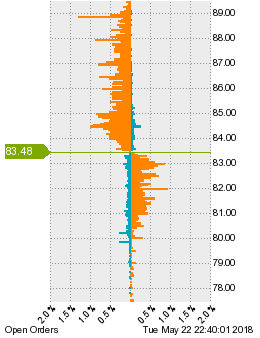 未決済の注文状況