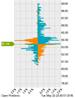 未決済のポジション状況