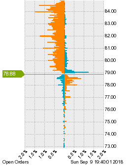 未決済の注文状況