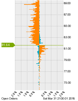 未決済の注文状況