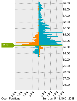 未決済のポジション状況