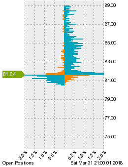 未決済のポジション状況