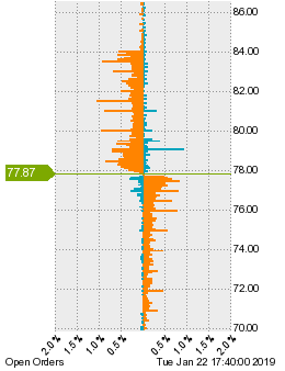 未決済の注文状況
