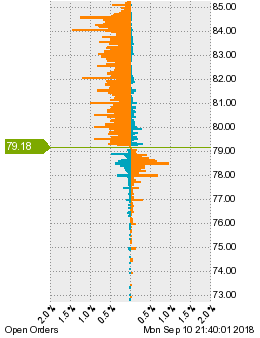 未決済の注文状況