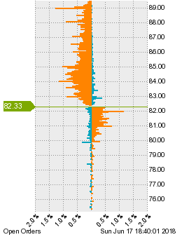 未決済の注文状況