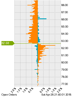 未決済の注文状況