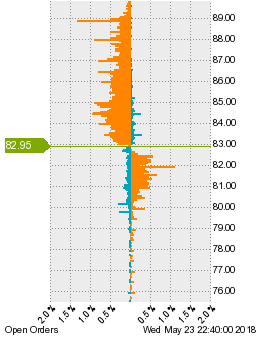 未決済の注文状況