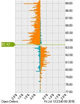 未決済の注文状況