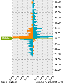 未決済のポジション状況