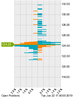 未決済のポジション状況
