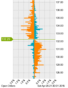未決済の注文状況