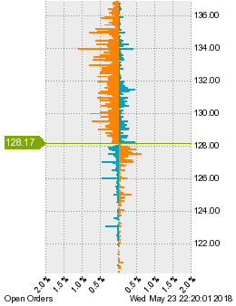 未決済の注文状況